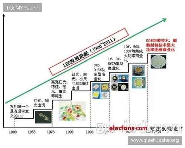 斗球直播旧版本的历史版本回顾与未来发展趋势分析